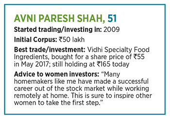 women investing in equity markets - india_6